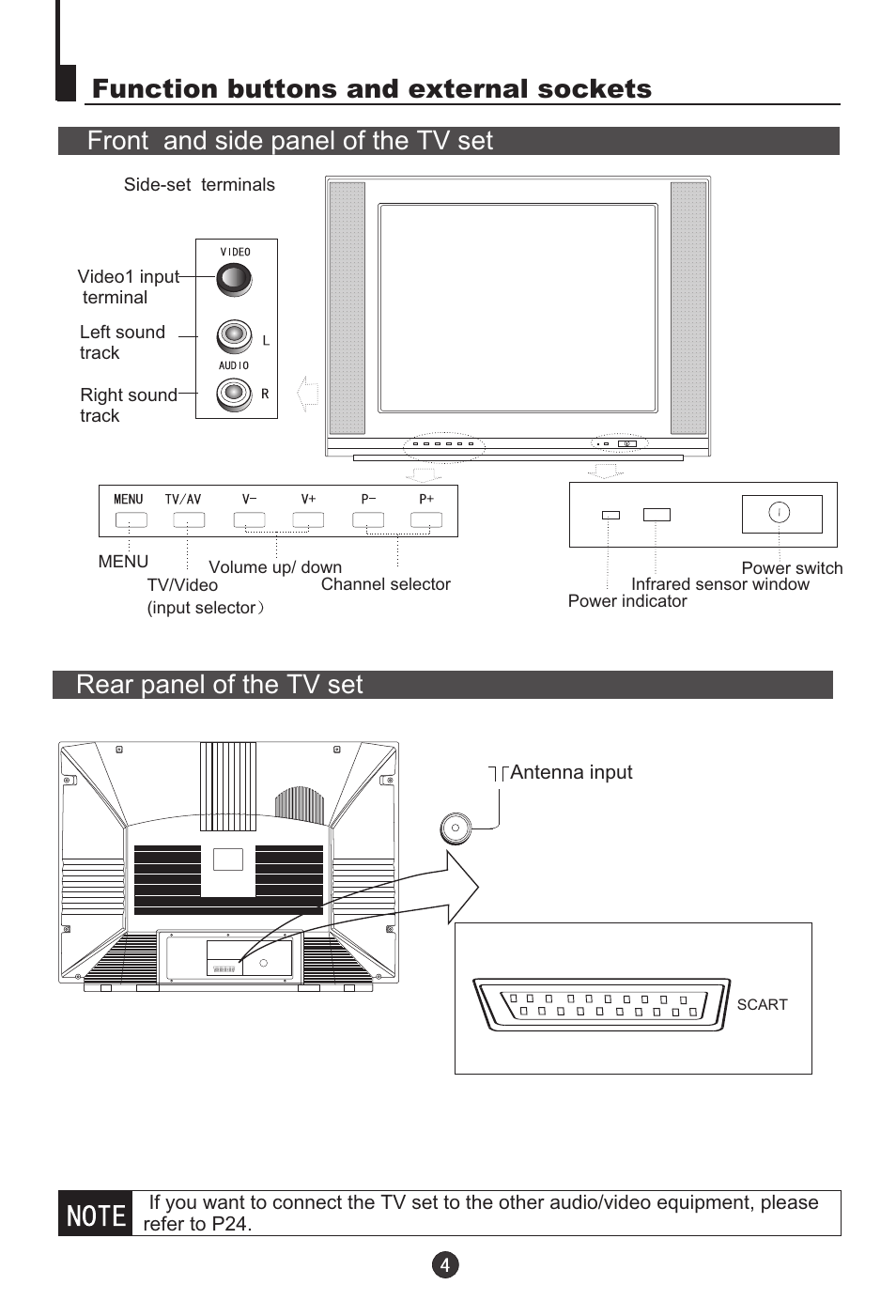 haier 29F9D-P User Manual | Page 5 / 28
