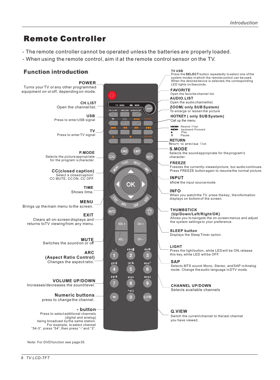 Remote controller, Function introduction, Introduction | Button, Numeric buttons, Power, Arc (aspect ratio control), S.mode, Volume up/down, Exit | haier HL37E User Manual | Page 8 / 50