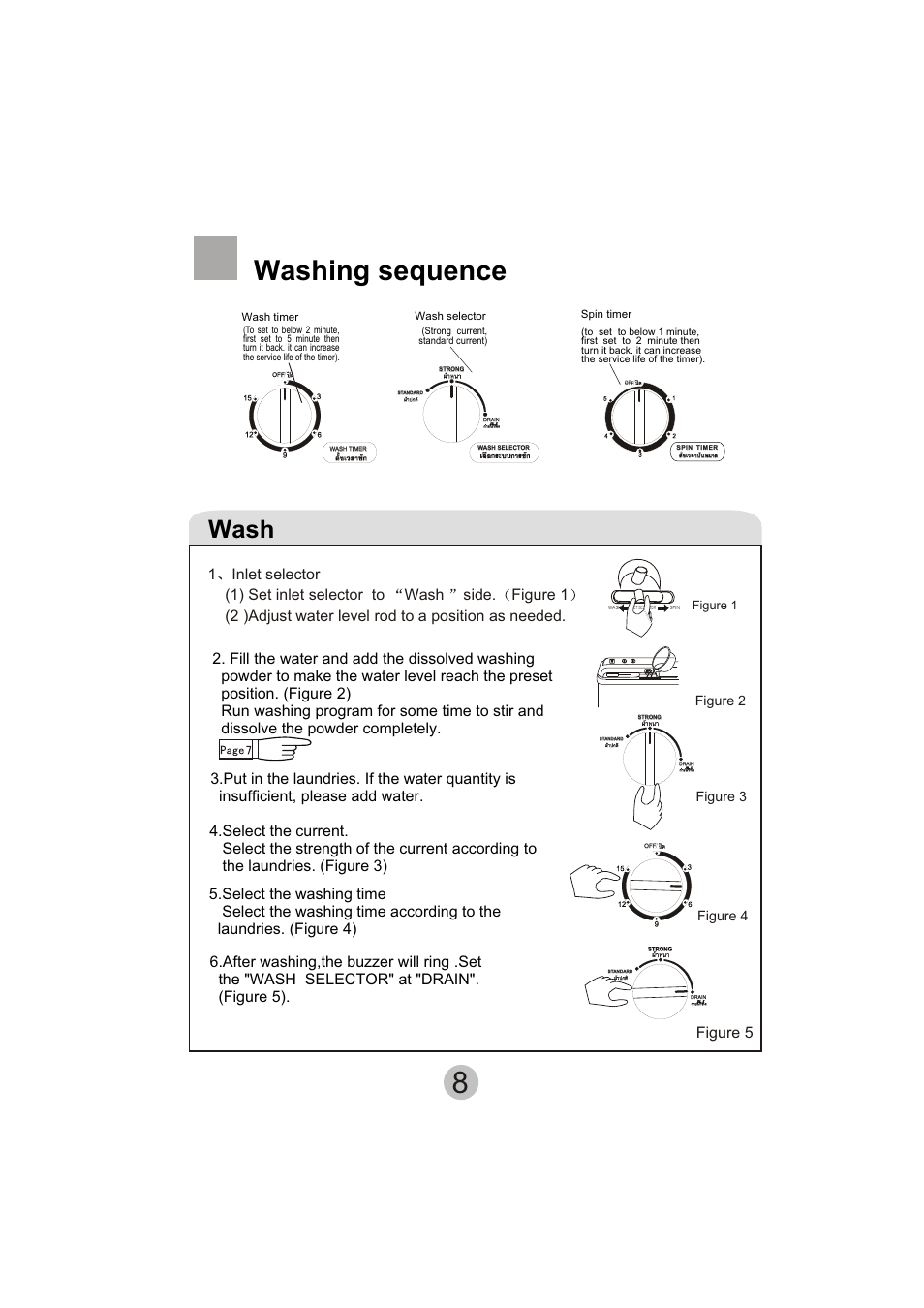 Washing sequence, Wash, Figure 5 | Figure 4, Figure 3 figure 2 | haier A6-707 User Manual | Page 10 / 17