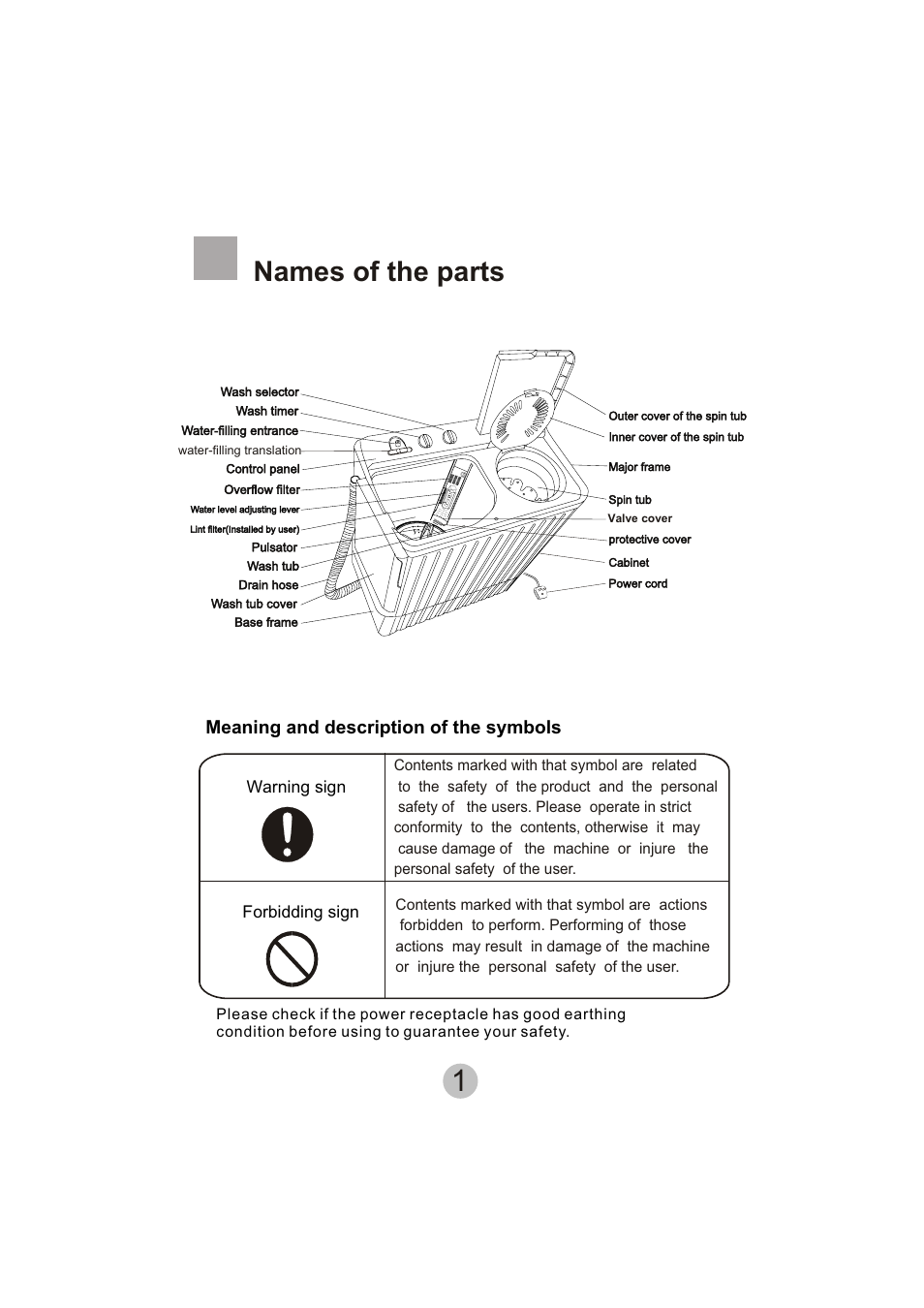 Names of the parts | haier A6-707 User Manual | Page 3 / 17