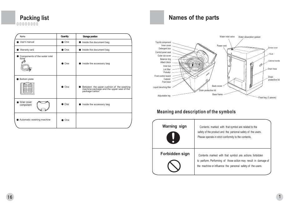 Packing list, Names of the parts, Meaning and description of the symbols | Warning sign forbidden sign | haier HWM70-0588H User Manual | Page 3 / 10
