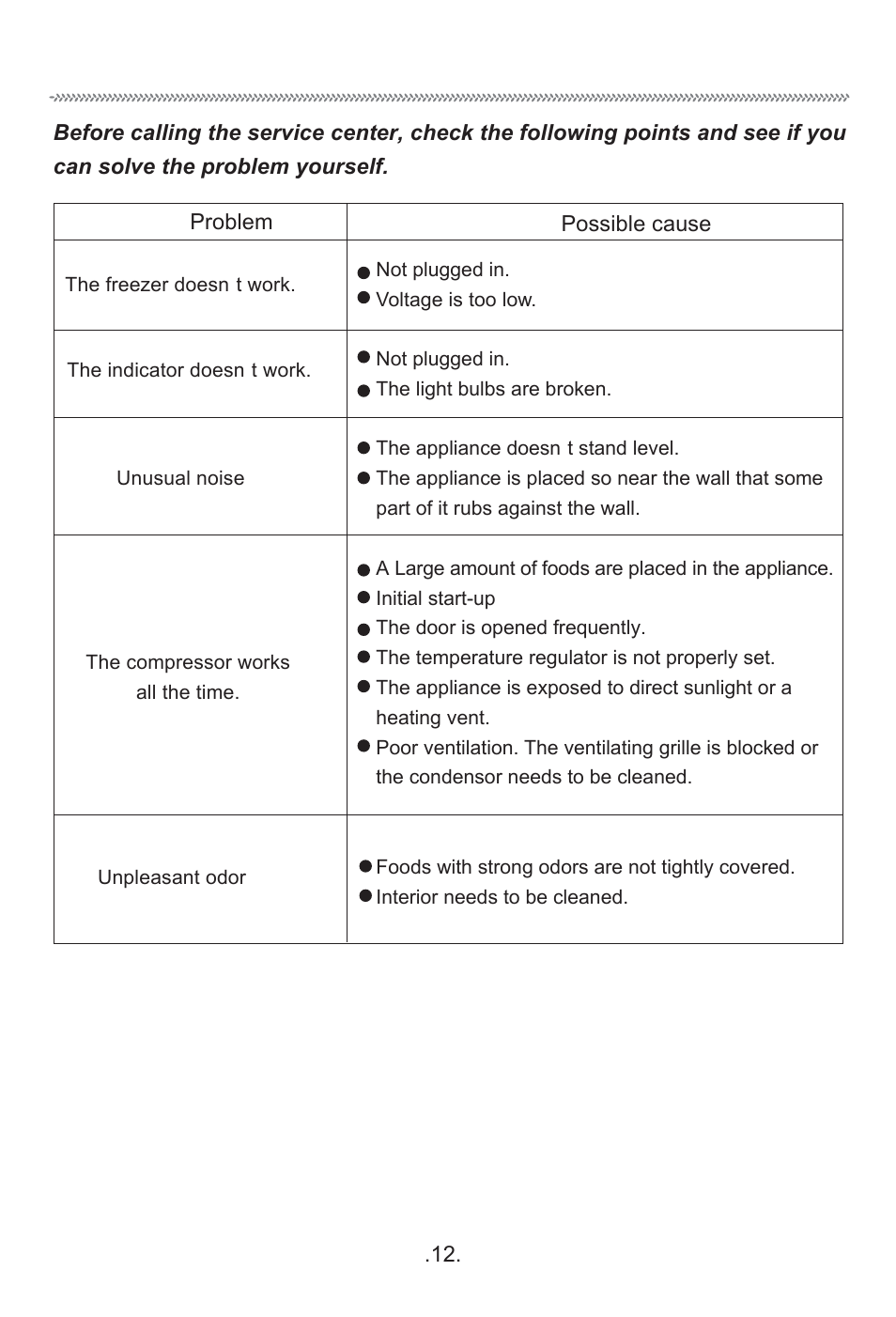 Troubleshooting | haier HF-116R User Manual | Page 14 / 17
