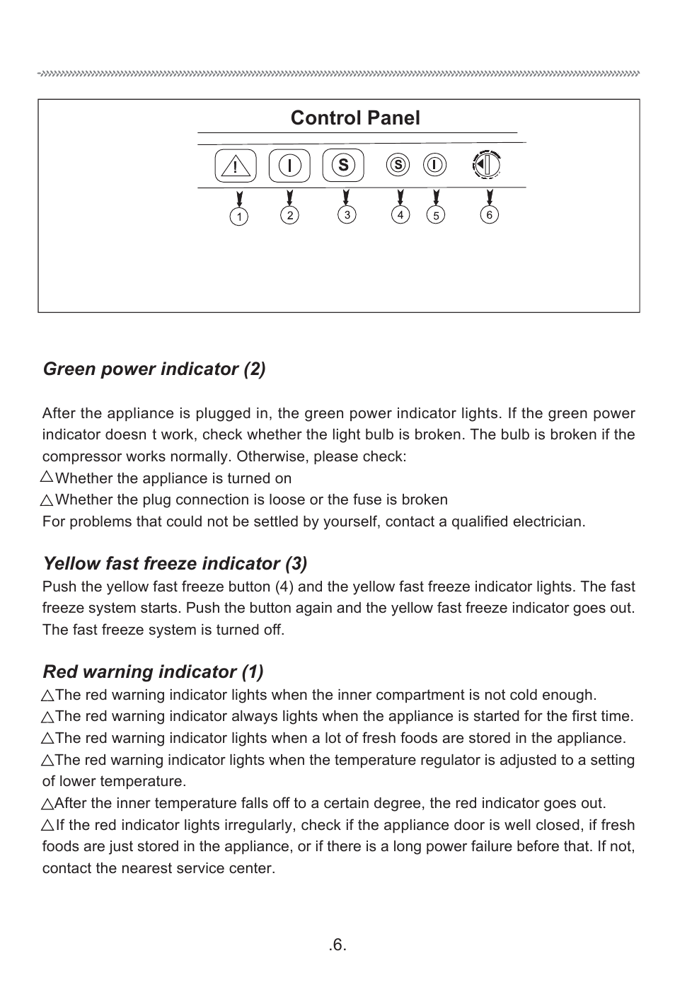 Basic operation, Control panel | haier HF-116R User Manual | Page 8 / 17