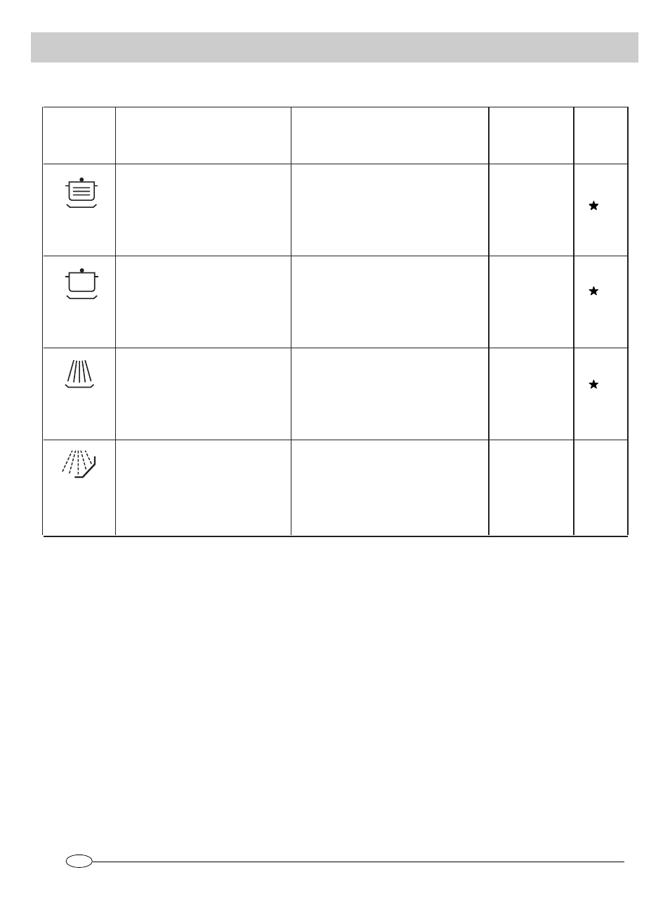 Wash cycle table | haier DW12-EFM ME User Manual | Page 9 / 12