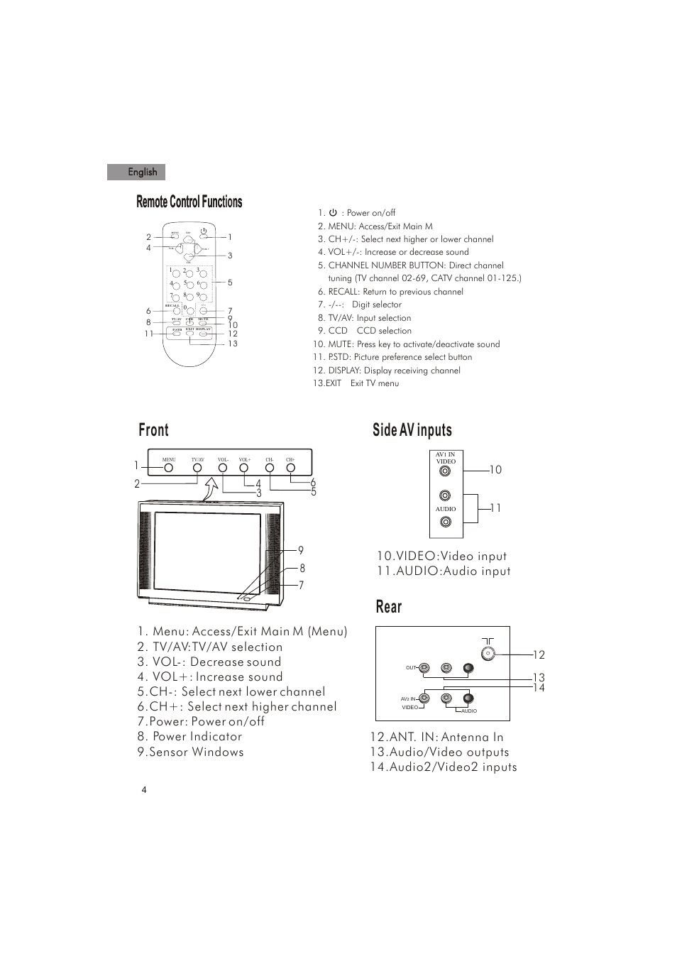 Front side av inputs, Rear, Remote control functions | Video:video input 11.audio:audio input | haier HTN20R15 User Manual | Page 6 / 12