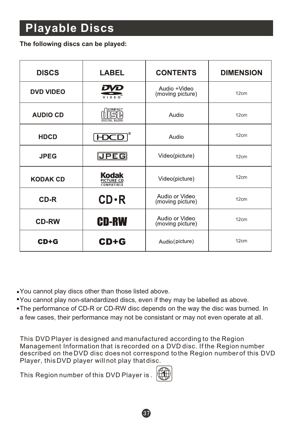 Playable discs | haier HL15RW User Manual | Page 42 / 47