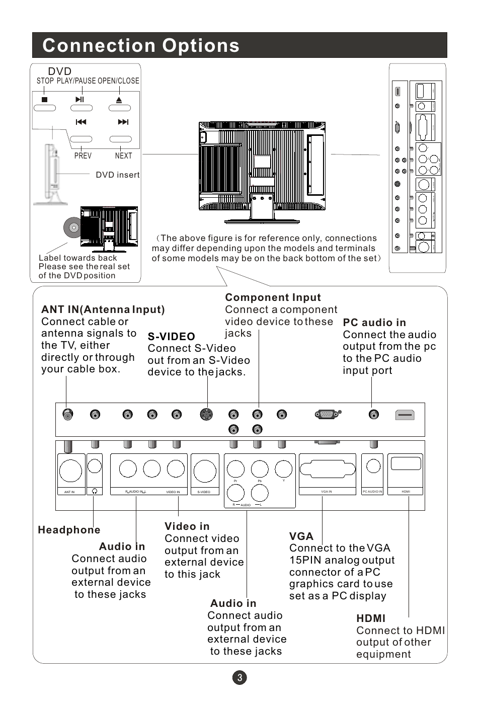 Connection options | haier HL15RW User Manual | Page 8 / 47