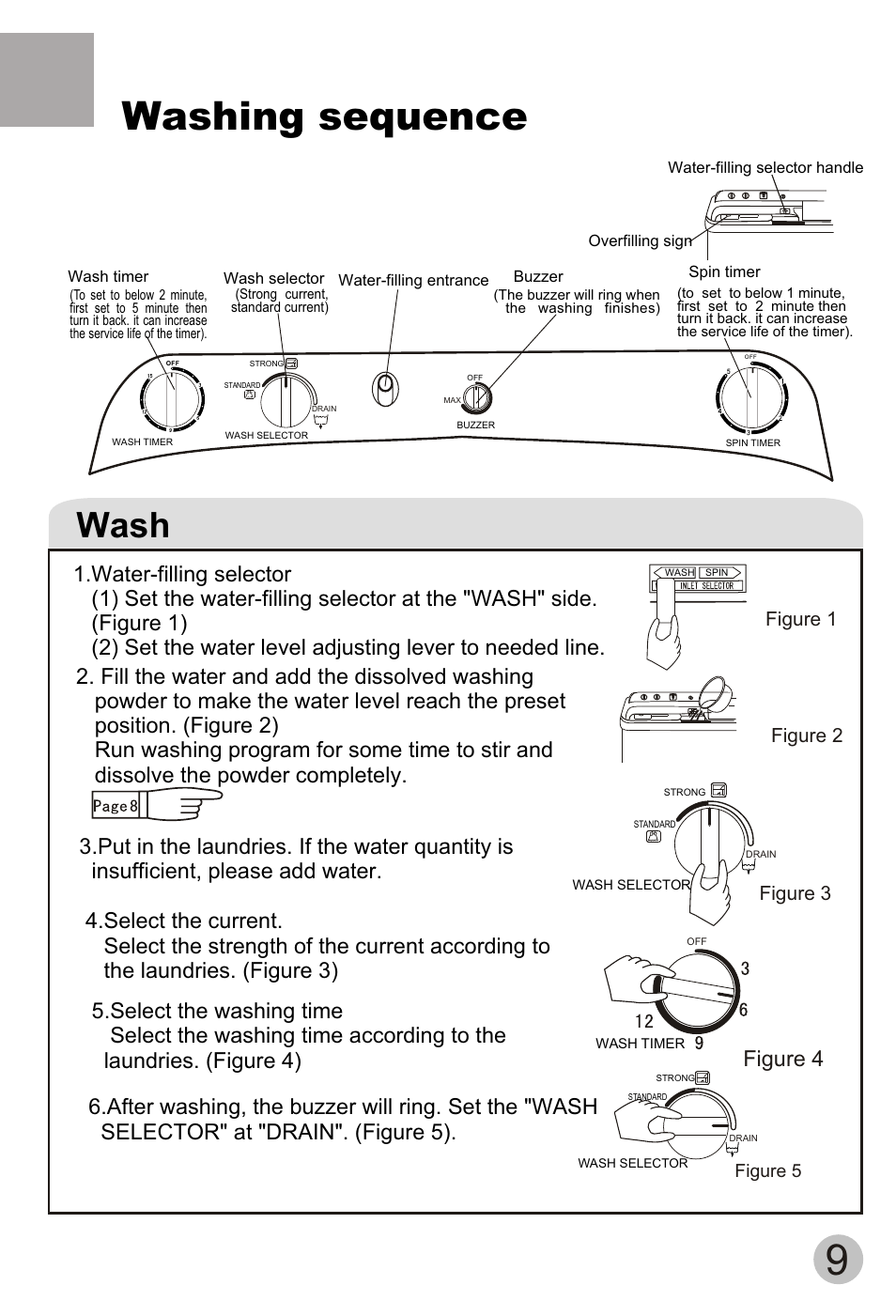 Washing sequence, Wash, Figure 4 | Figure 3, Figure 2 figure 1 | haier HWM75-113S User Manual | Page 11 / 20