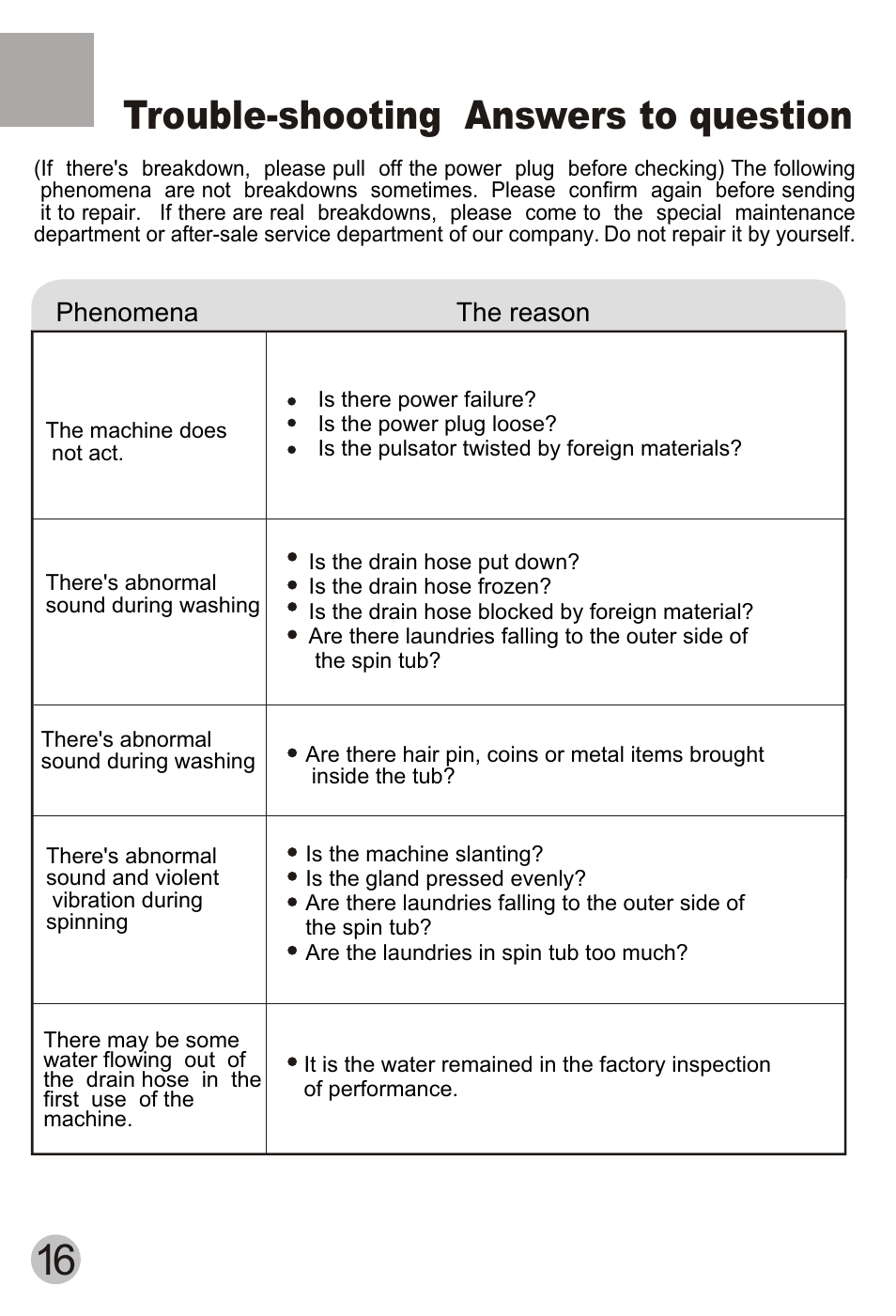 Trouble-shooting answers to question | haier HWM75-113S User Manual | Page 18 / 20