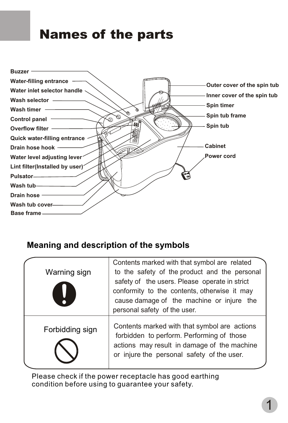 Names of the parts, Meaning and description of the symbols, Warning sign forbidding sign | haier HWM75-113S User Manual | Page 3 / 20