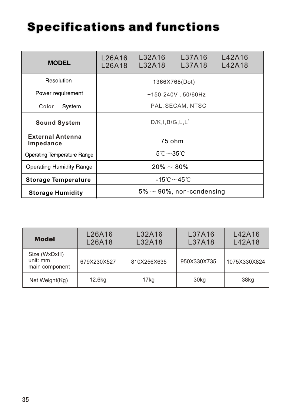 Т³гж 36, Specifications and functions | haier L26A16 User Manual | Page 36 / 38