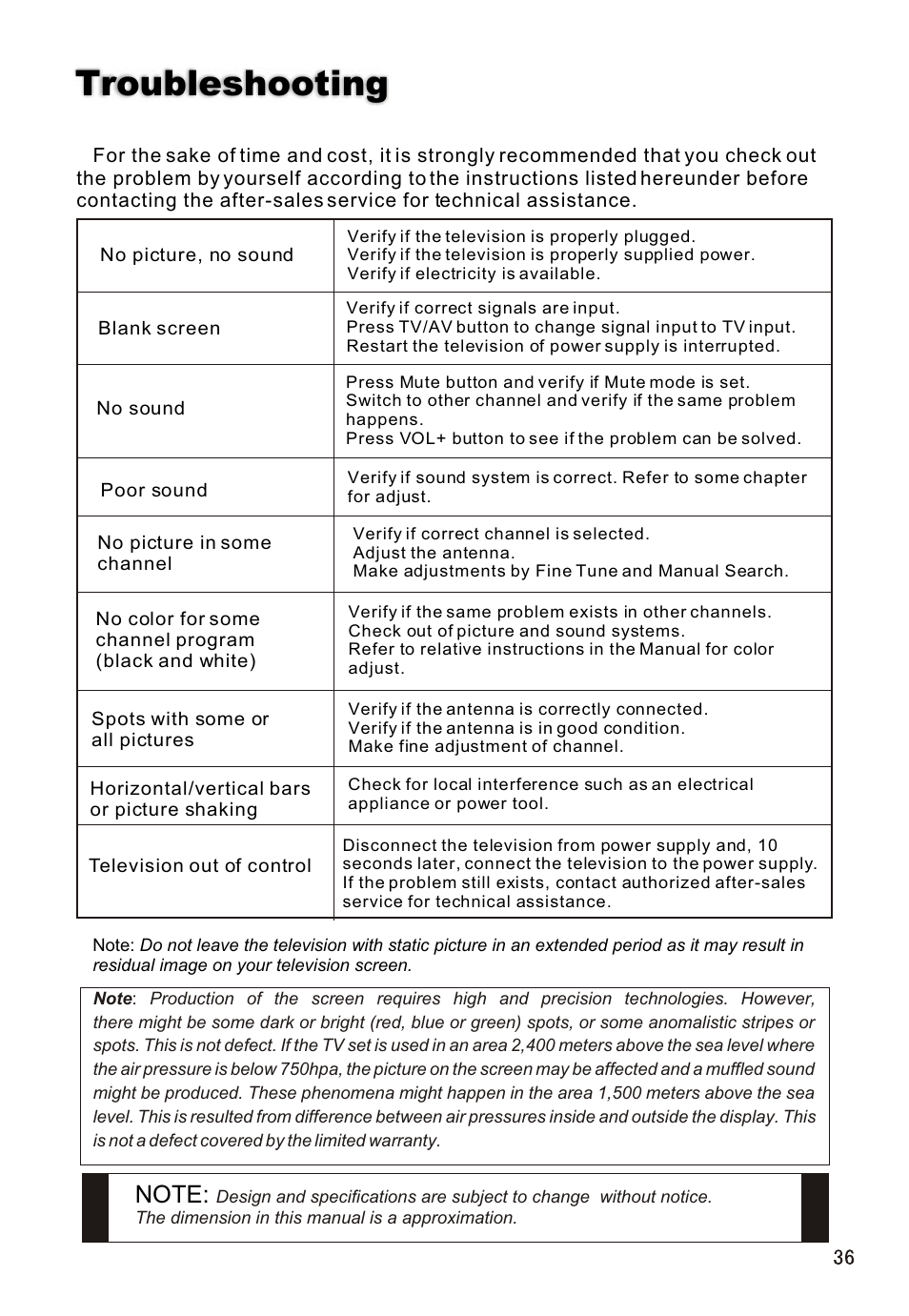 Т³гж 37, Troubleshooting | haier L26A16 User Manual | Page 37 / 38