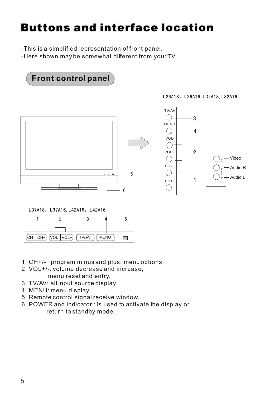 Т³гж 6, Buttons and interface location, Front control panel | haier L26A16 User Manual | Page 6 / 38