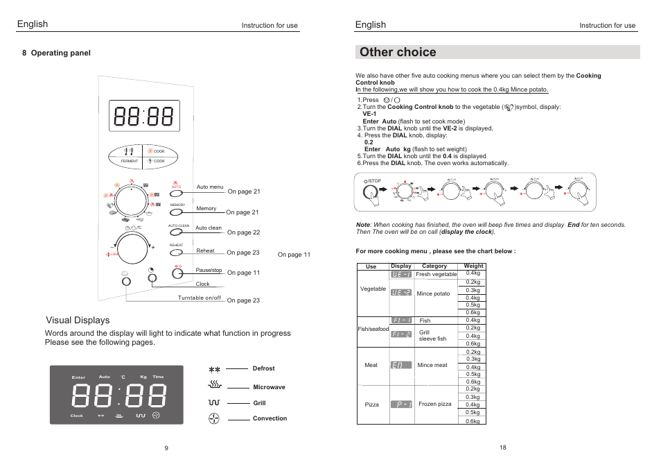 Other choice, English, Visual displays | 8 operating panel | haier EB-3190EC User Manual | Page 12 / 16