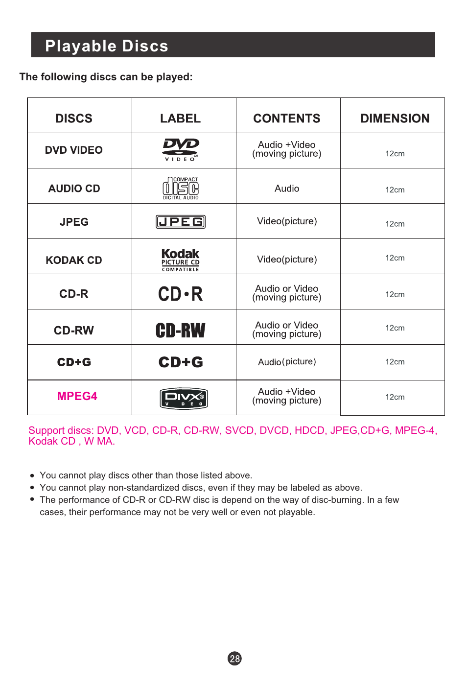 Playable discs | haier L1920A-C User Manual | Page 30 / 34