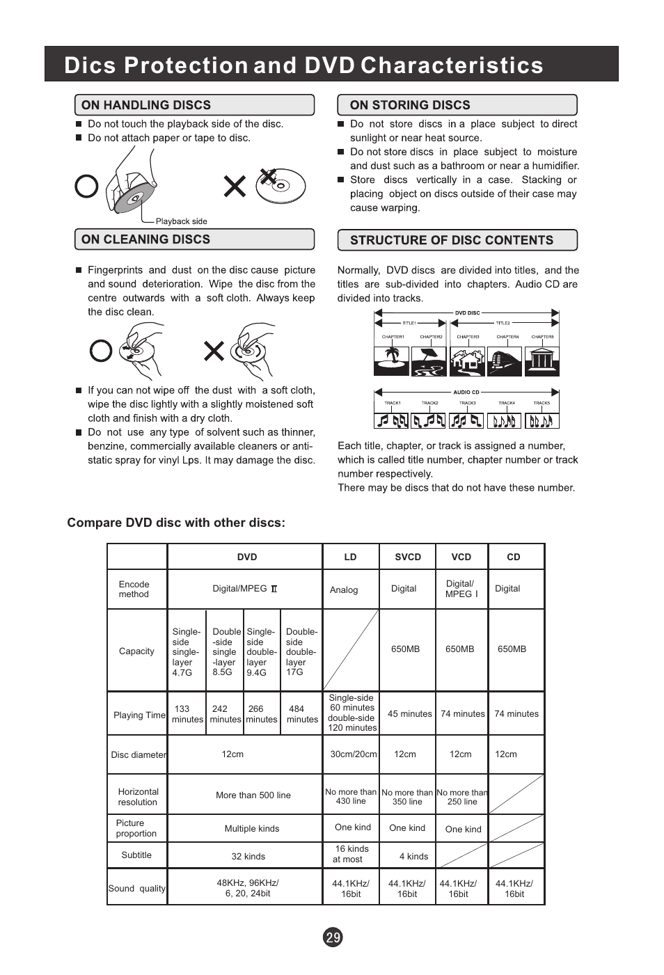 Dics protection and dvd characteristics, Compare dvd disc with other discs | haier L1920A-C User Manual | Page 31 / 34