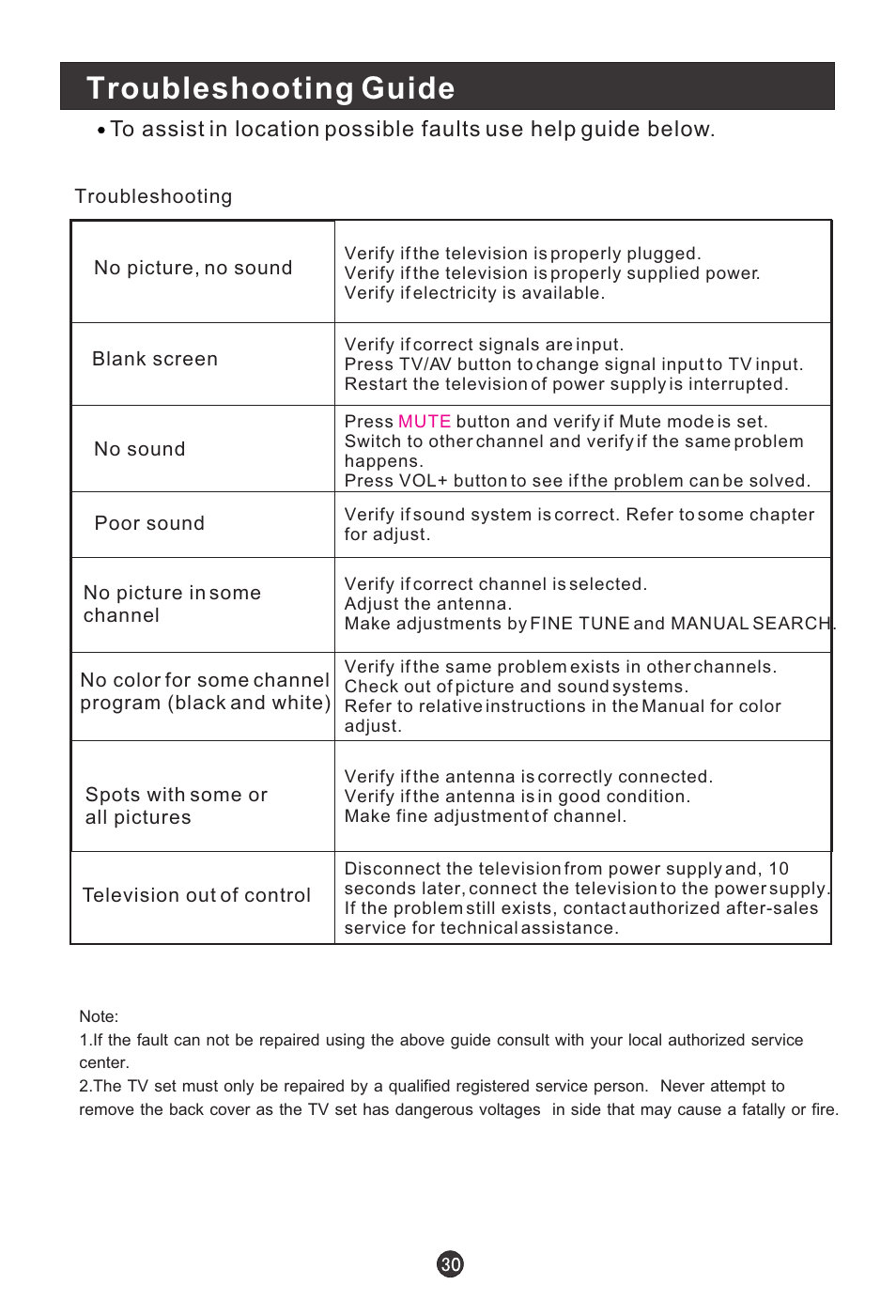 Troubleshooting guide | haier L1920A-C User Manual | Page 32 / 34