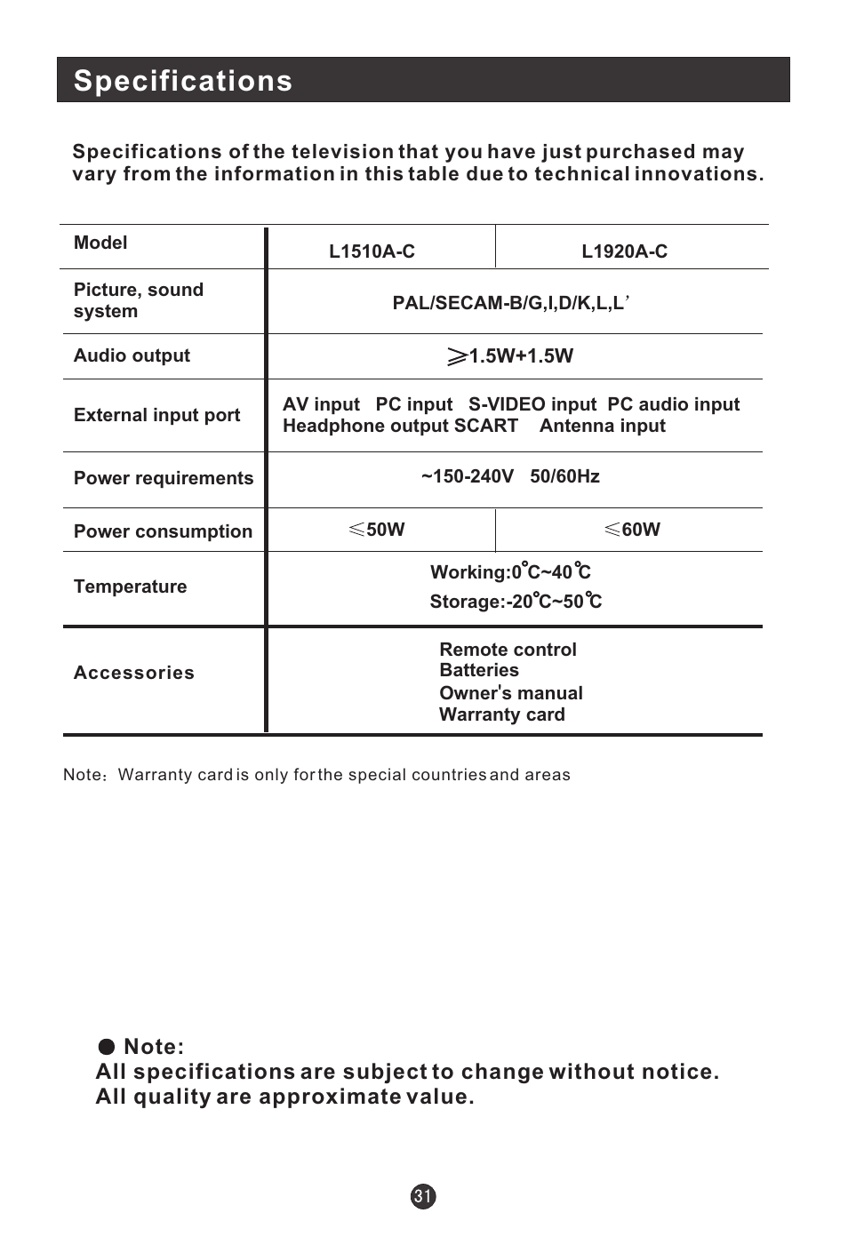 Specifications | haier L1920A-C User Manual | Page 33 / 34
