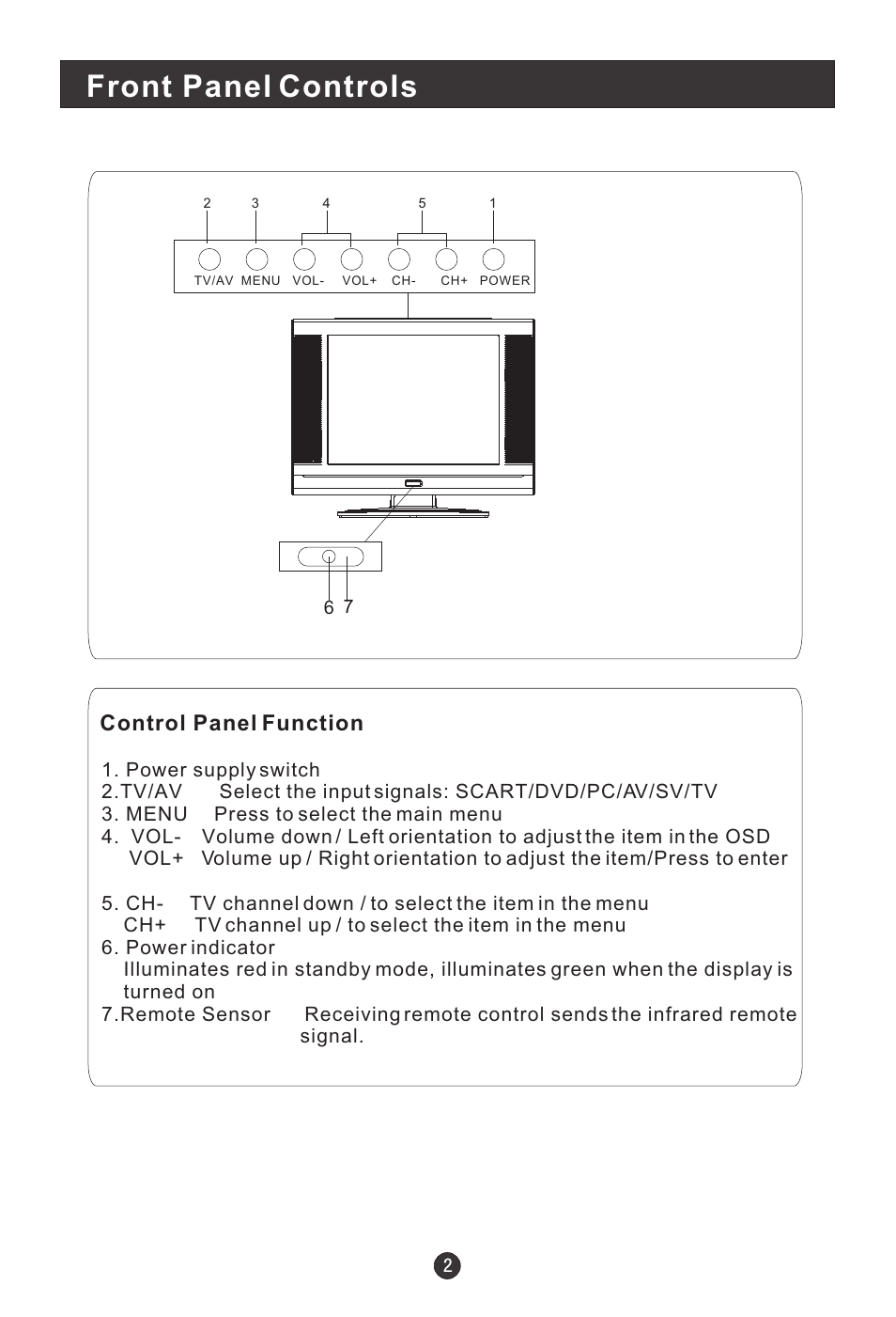 Front panel controls, Control panel function | haier L1920A-C User Manual | Page 4 / 34
