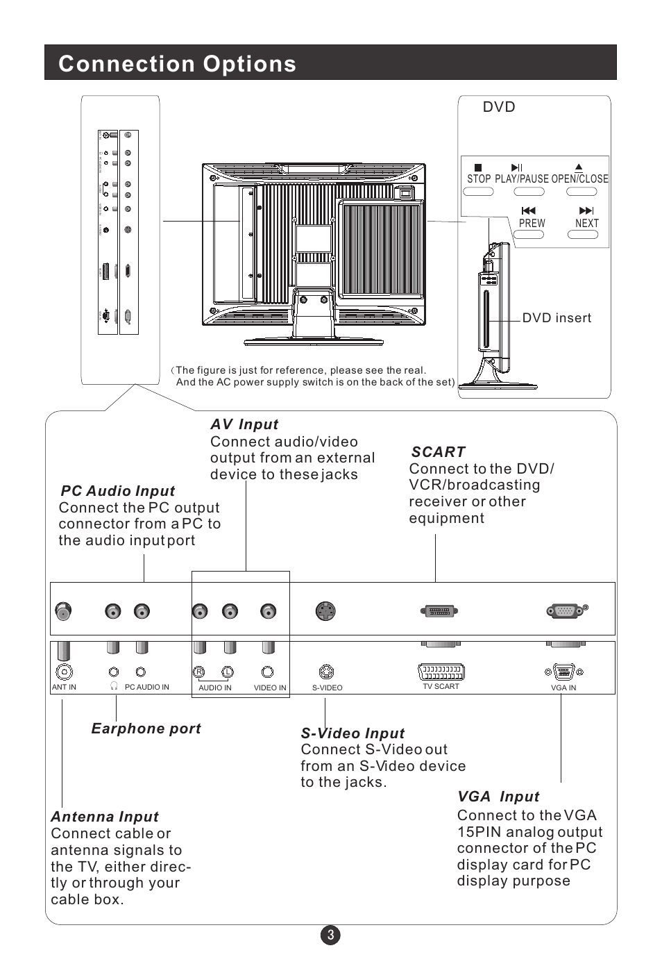 Connection options, Dvd insert, Stop play/pause open/close prew next | haier L1920A-C User Manual | Page 5 / 34