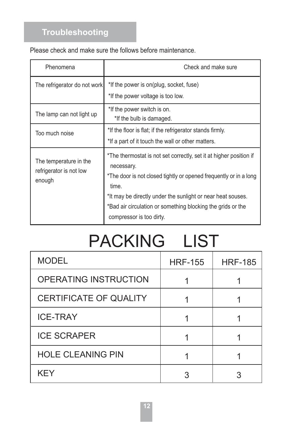 Packing list | haier HRF-155 User Manual | Page 14 / 14