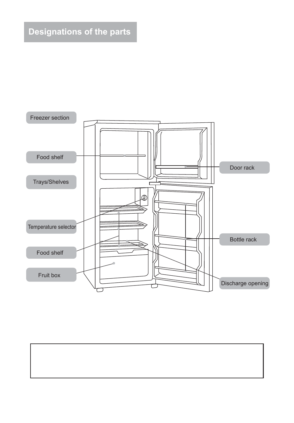 Designations of the parts | haier HRF-155 User Manual | Page 2 / 14
