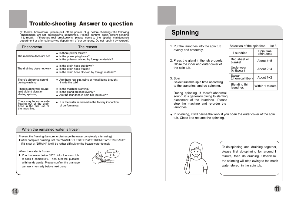 Spinning, Trouble-shooting answer to question | haier XPB10-LAP User Manual | Page 8 / 9