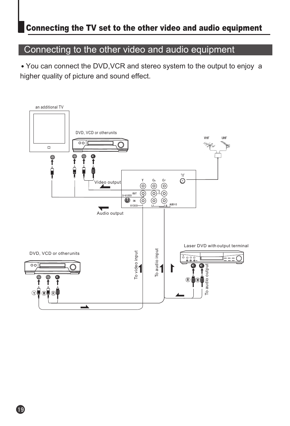 Connecting to the other video and audio equipment | haier HTF21S32 User Manual | Page 20 / 24