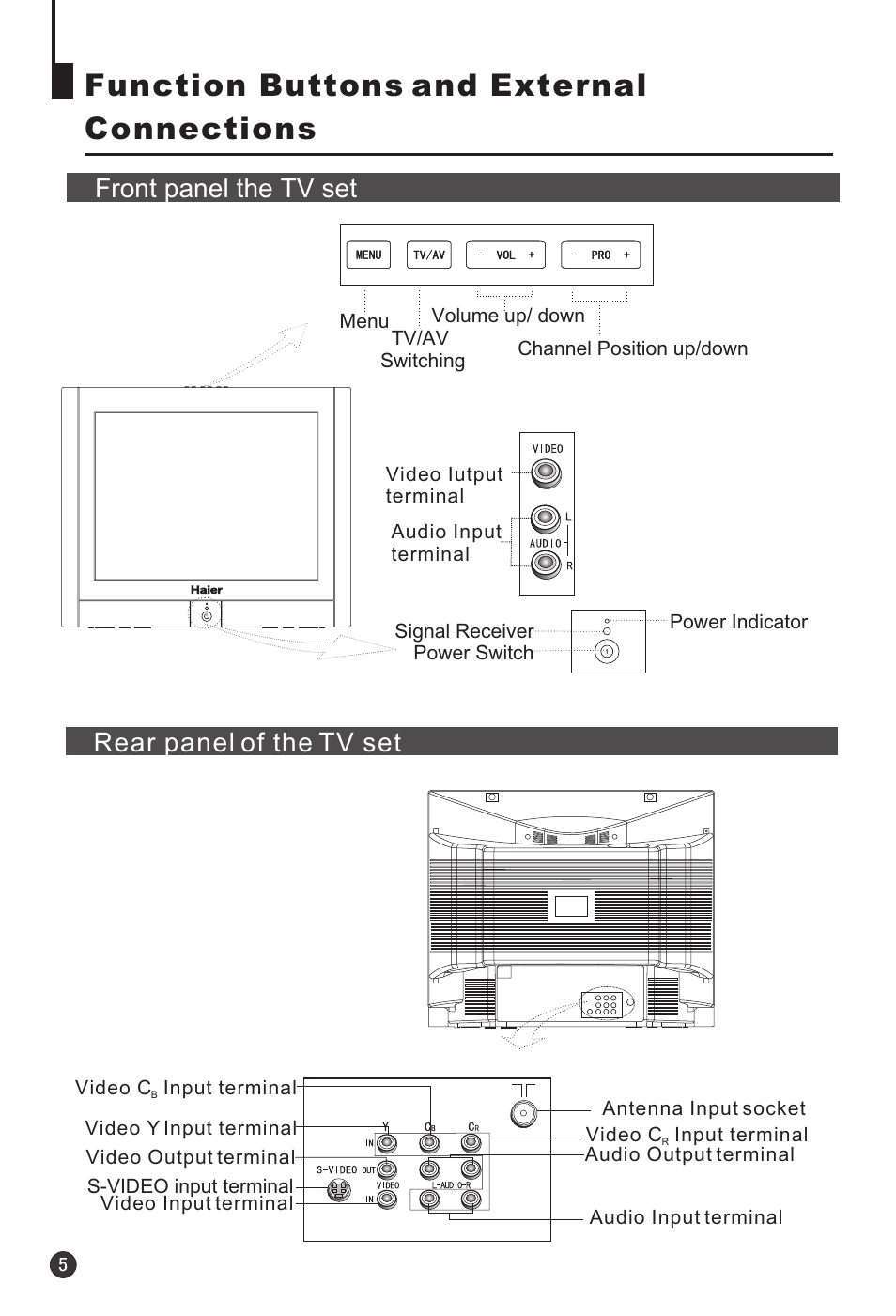 Function buttons and external connections, Rear panel of the tv set front panel the tv set | haier HTF21S32 User Manual | Page 6 / 24
