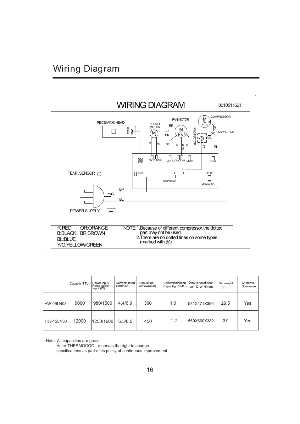 Wiring diagram, There are no dotted lines on some types, Or:orange y/g:yellow/green | Marked with @) | haier 0010515690 User Manual | Page 17 / 20