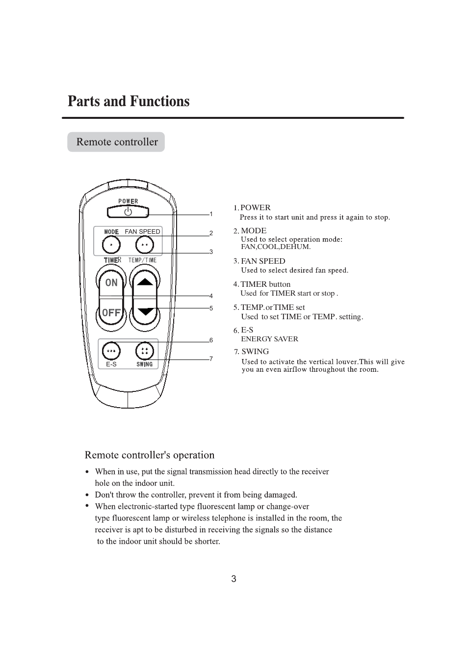 haier 0010515690 User Manual | Page 4 / 20