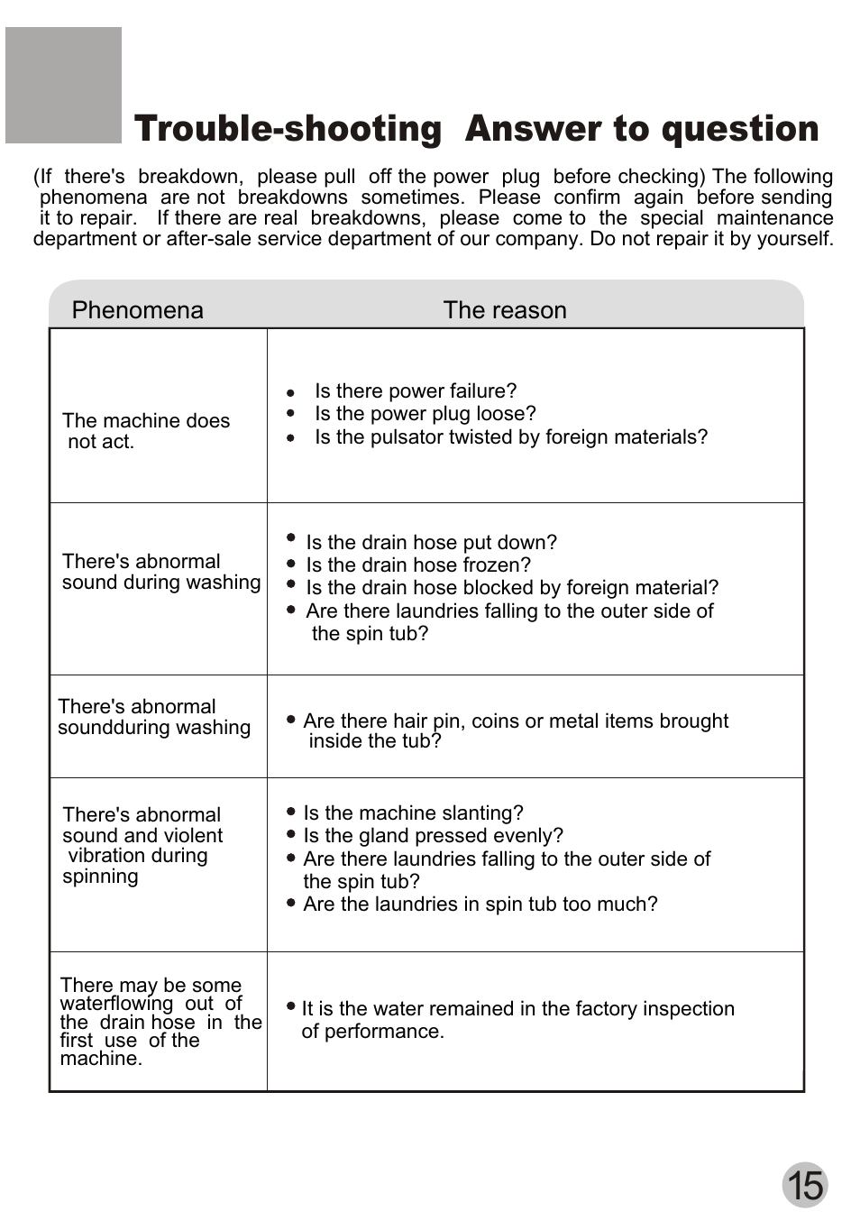 Trouble-shooting answer to question | haier XPB58-113S User Manual | Page 17 / 18