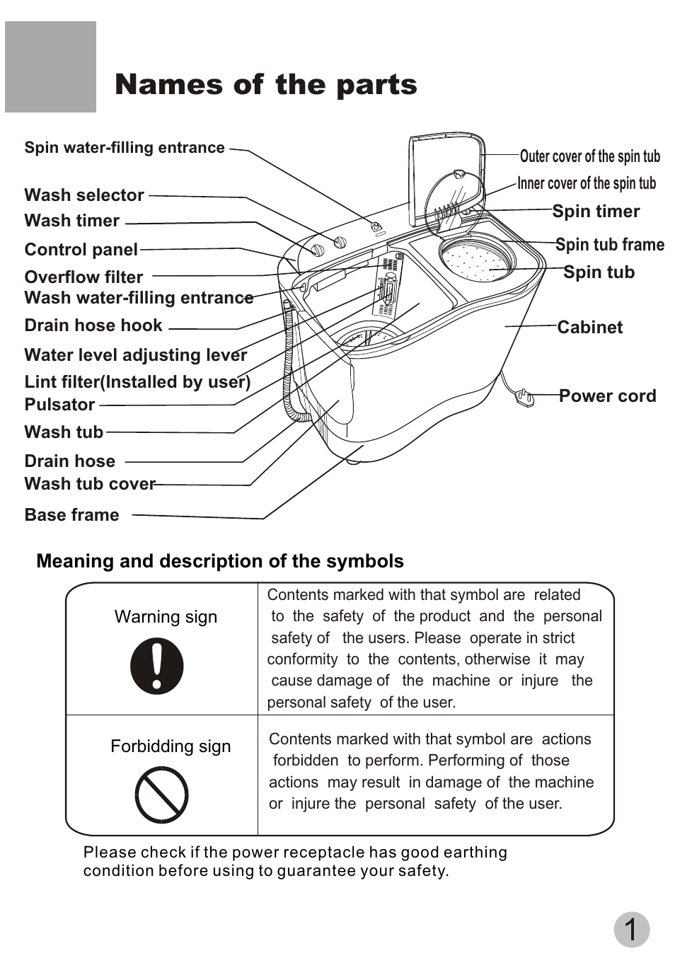 Names of the parts | haier XPB58-113S User Manual | Page 3 / 18