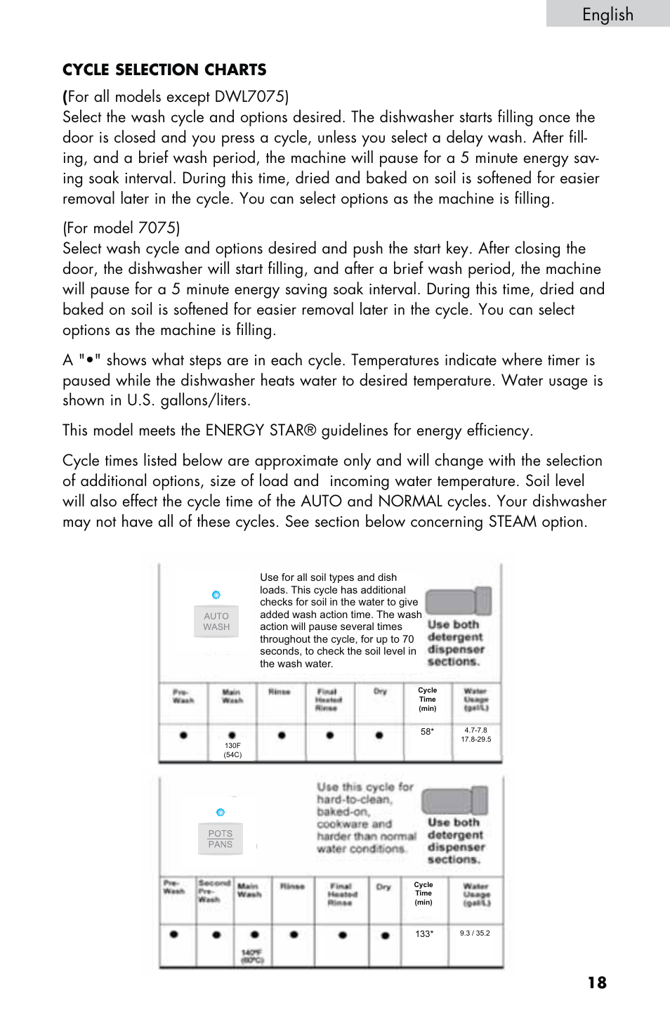 English | haier DWL2825 User Manual | Page 19 / 100