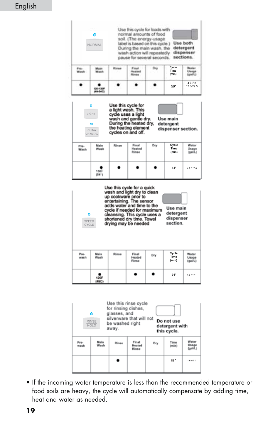 English | haier DWL2825 User Manual | Page 20 / 100