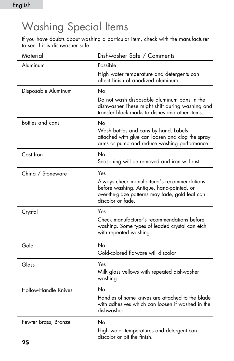 Washing special items | haier DWL2825 User Manual | Page 26 / 100