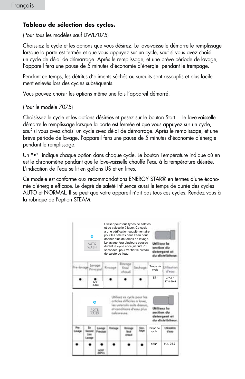 Français | haier DWL2825 User Manual | Page 52 / 100