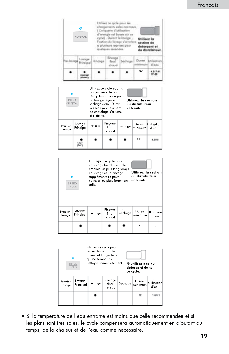Français | haier DWL2825 User Manual | Page 53 / 100