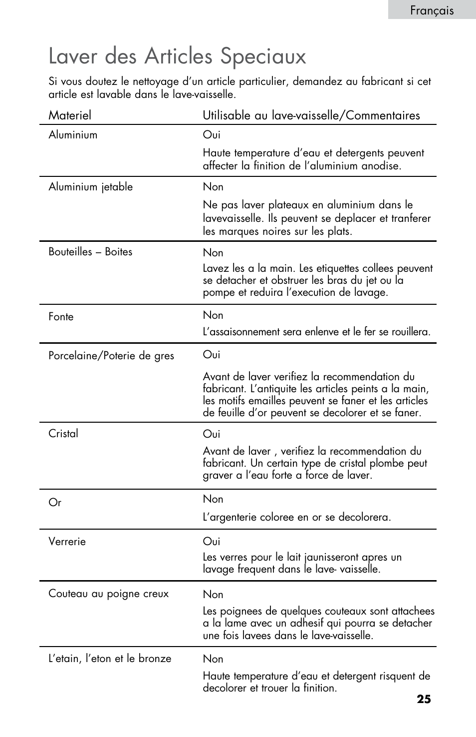 Laver des articles speciaux | haier DWL2825 User Manual | Page 59 / 100
