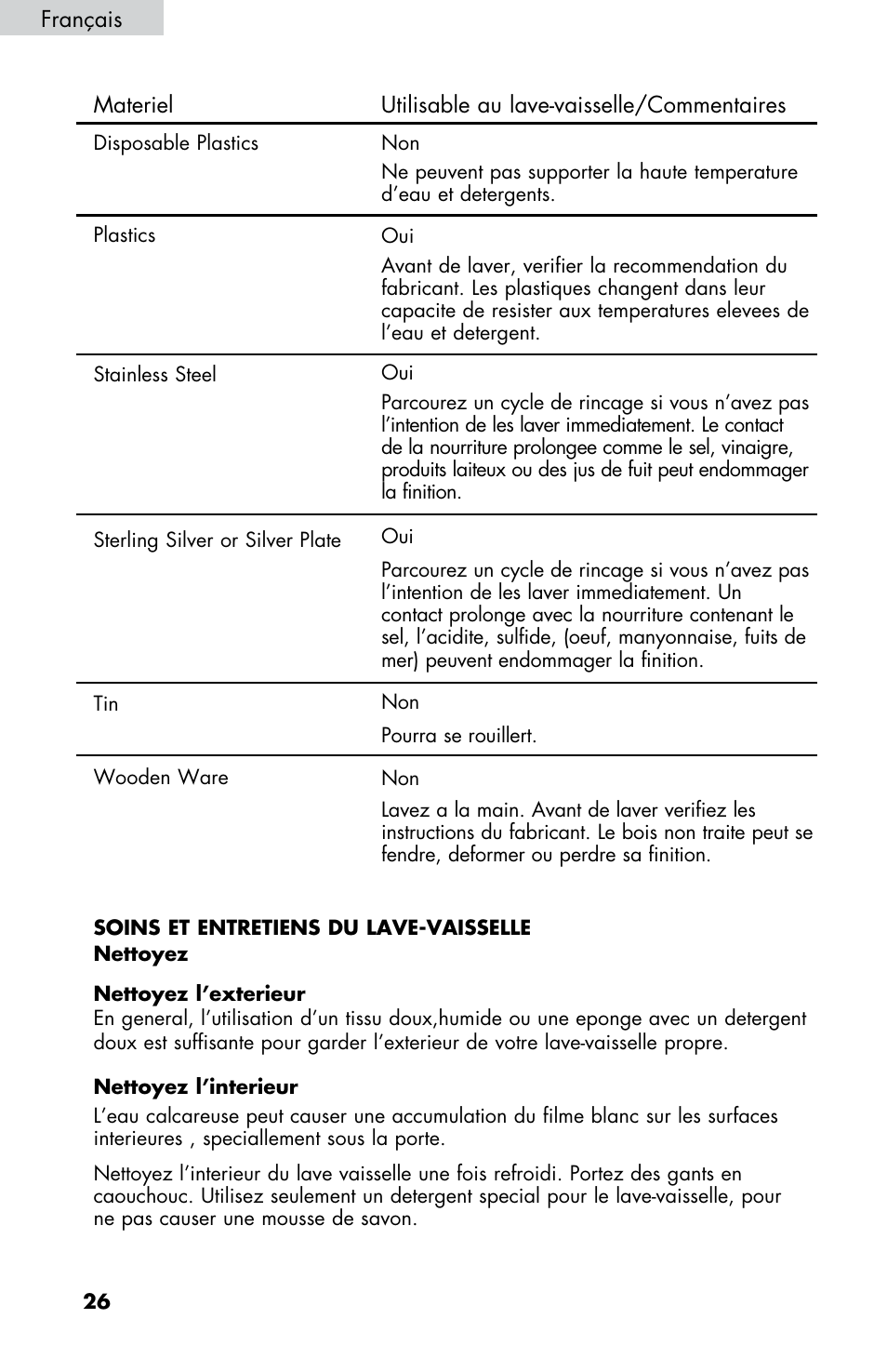 haier DWL2825 User Manual | Page 60 / 100