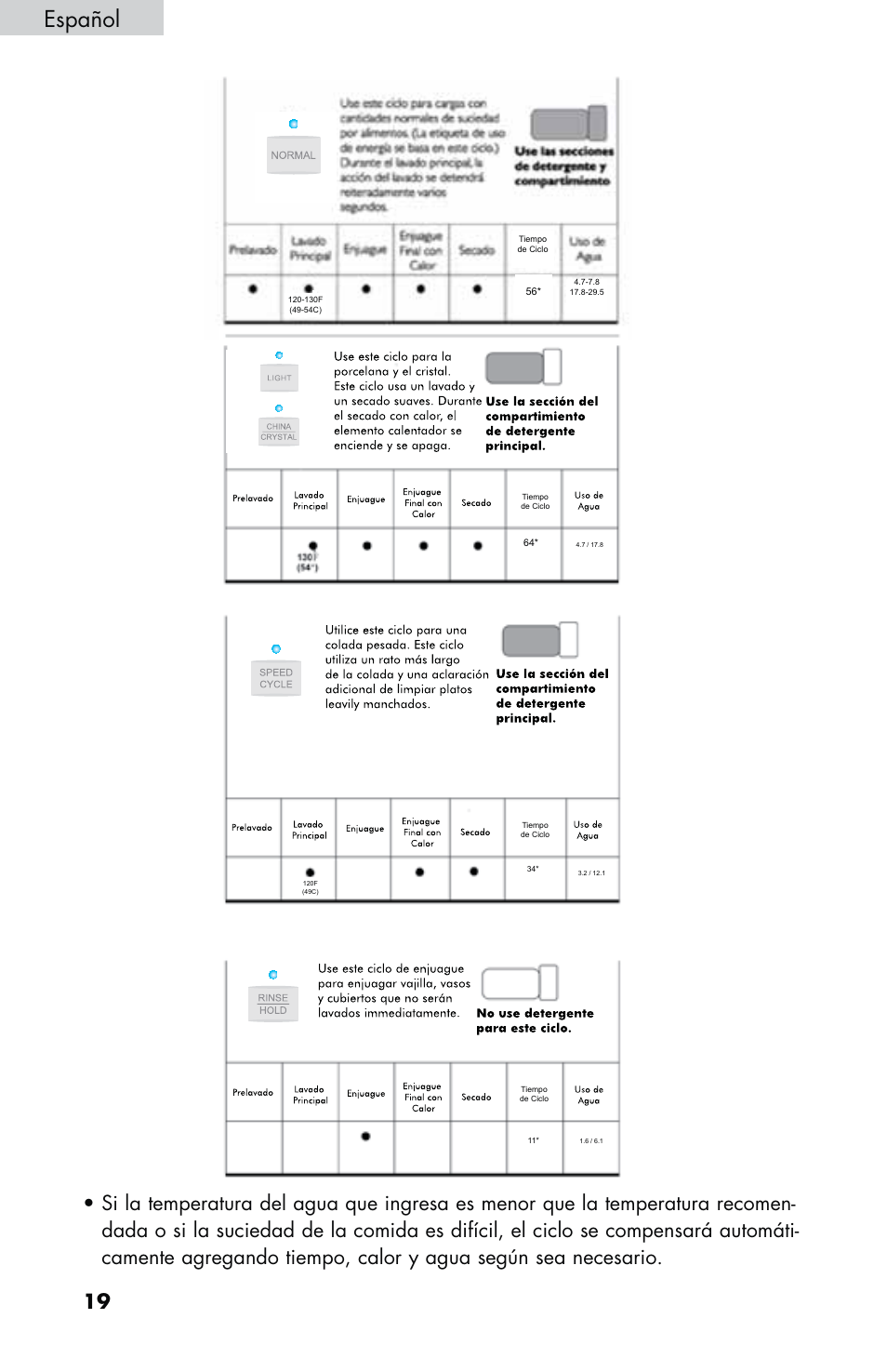 Español | haier DWL2825 User Manual | Page 86 / 100