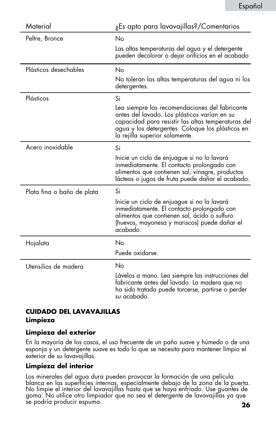 haier DWL2825 User Manual | Page 93 / 100