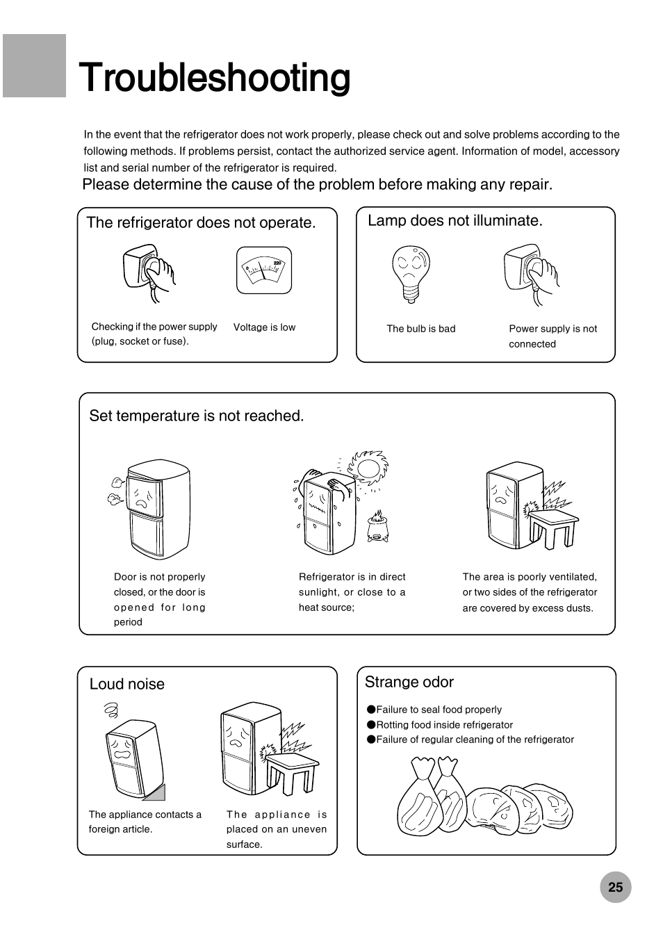 Troubleshooting, Loud noise, Strange odor | haier HRF-288K User Manual | Page 27 / 28