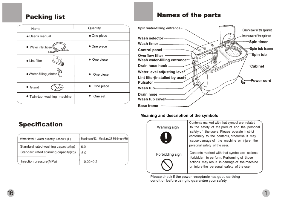 Names of the parts, Packing list specification | haier HWM60-113S User Manual | Page 3 / 10