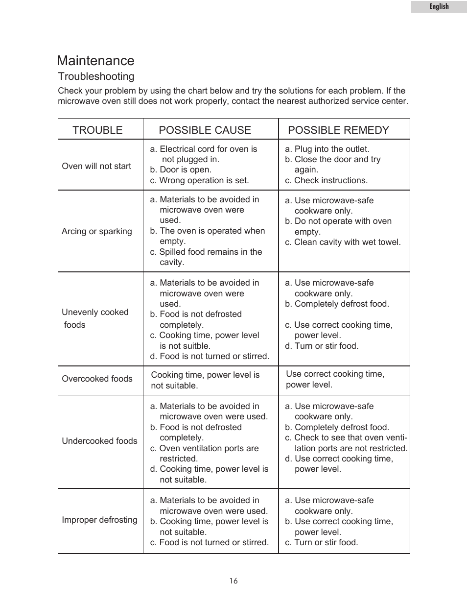 Maintenance | haier MWM10100SS User Manual | Page 17 / 19