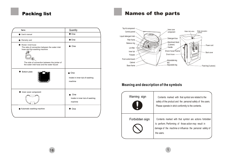 Names of the parts, Packing list, 1meaning and description of the symbols | Warning sign forbidden sign | haier 50FREE-1 User Manual | Page 3 / 10