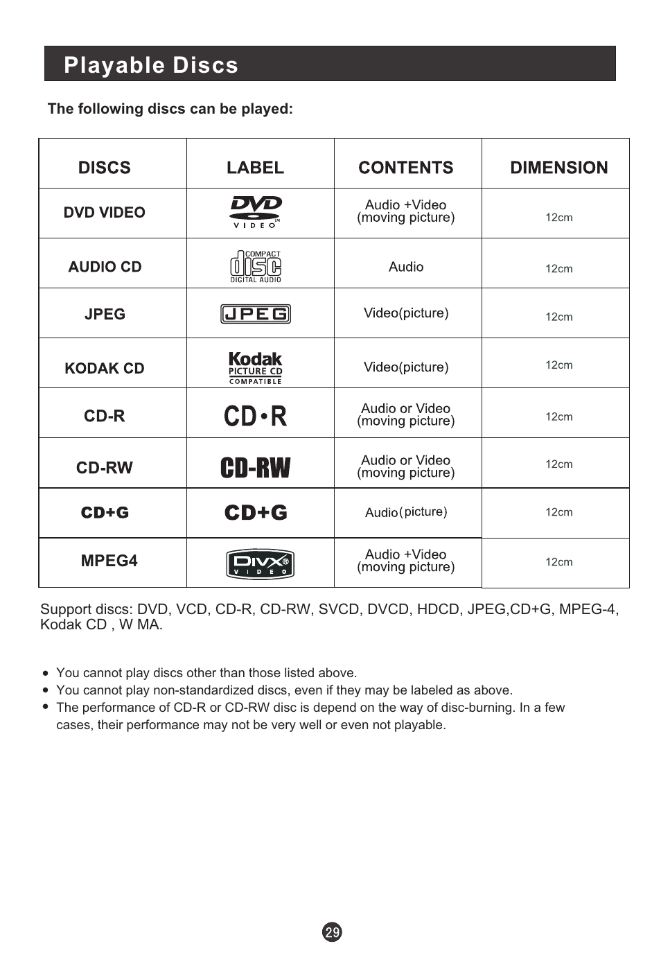 Playable discs | haier L15C10A User Manual | Page 31 / 35