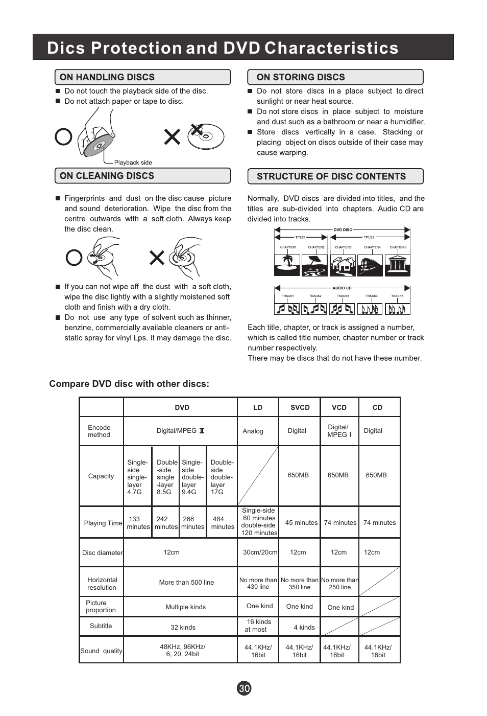 Dics protection and dvd characteristics, Compare dvd disc with other discs | haier L15C10A User Manual | Page 32 / 35