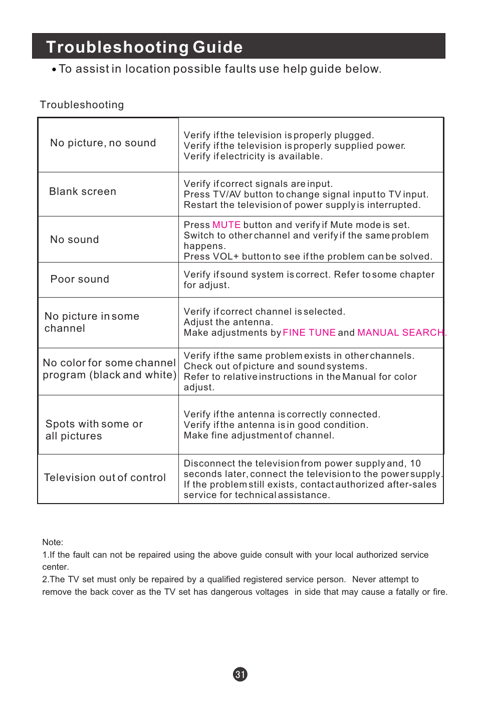 Troubleshooting guide | haier L15C10A User Manual | Page 33 / 35