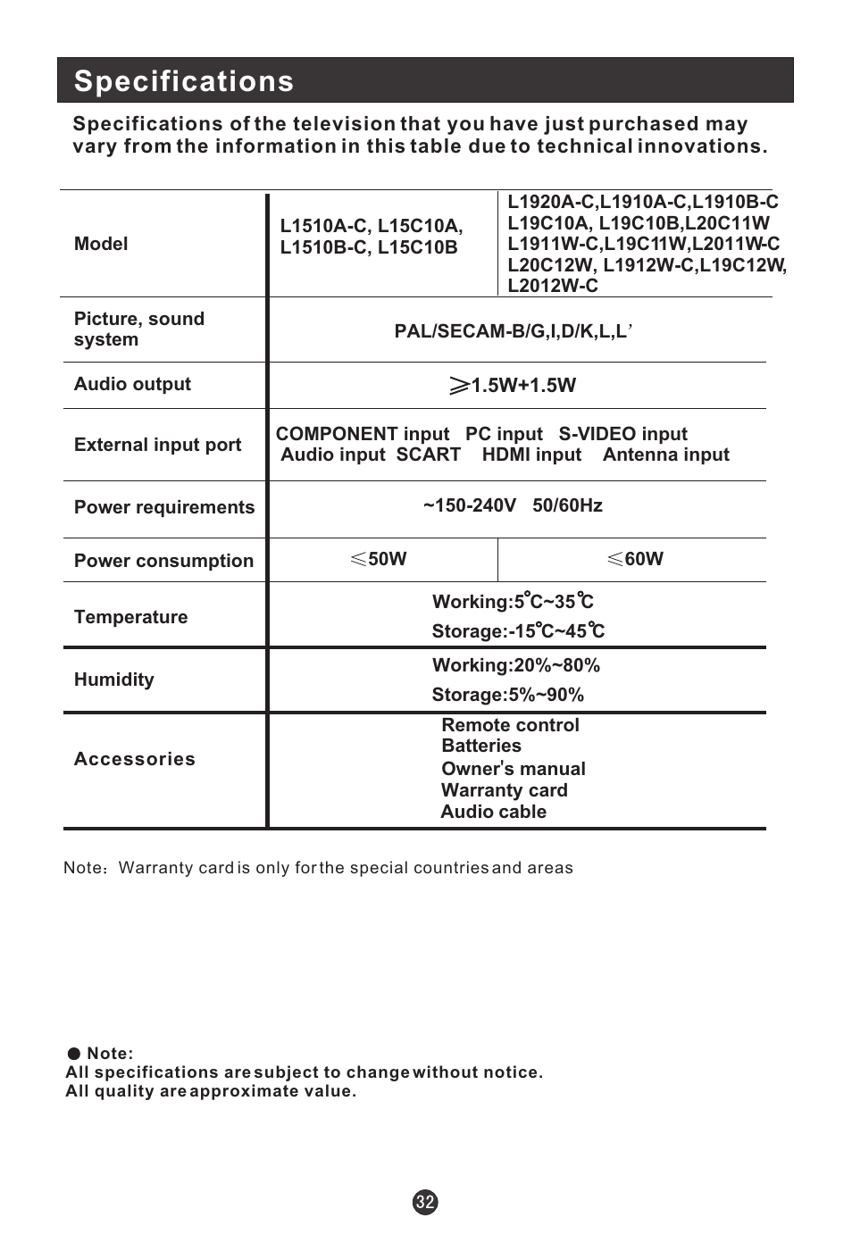 Specifications | haier L15C10A User Manual | Page 34 / 35